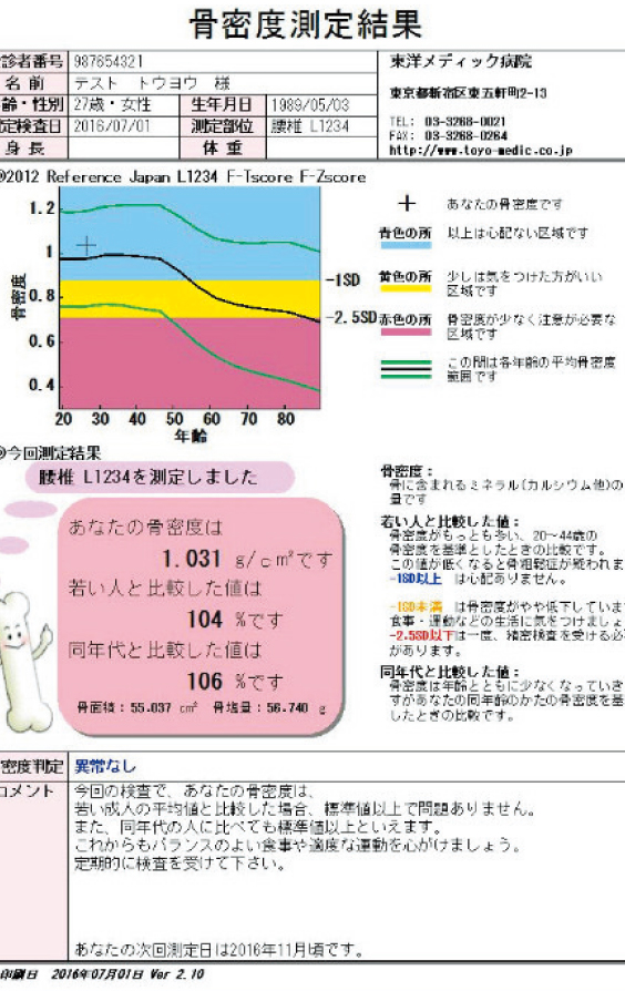 骨密度測定結果